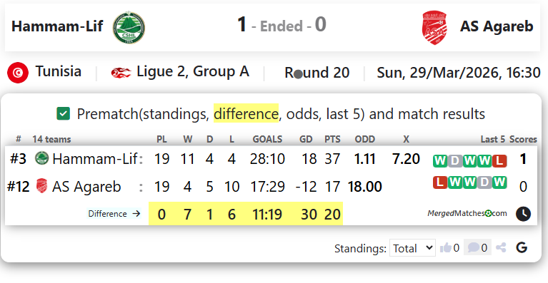 Hammam-Lif Vs AS Agareb screenshot