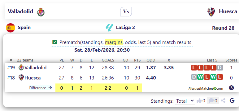 Valladolid Vs Huesca screenshot