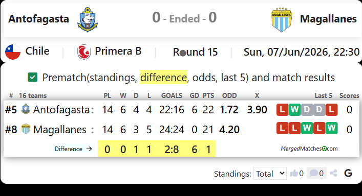 Antofagasta Vs Magallanes screenshot