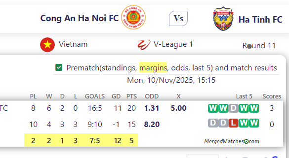 Cong An Ha Noi FC Vs Ha Tinh FC screenshot