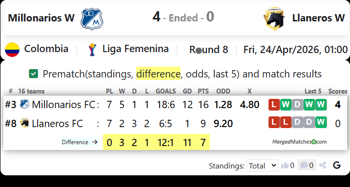 Millonarios W Vs Llaneros W screenshot