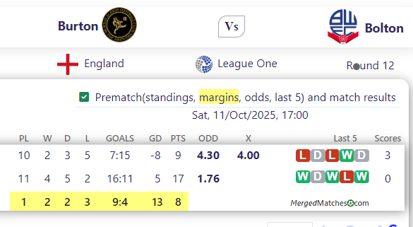 Burton Vs Bolton screenshot