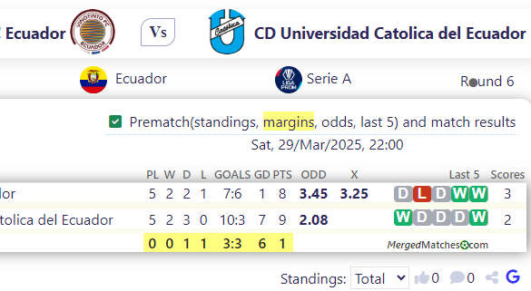 Vinotinto FC Ecuador Vs CD Universidad Catolica del Ecuador screenshot