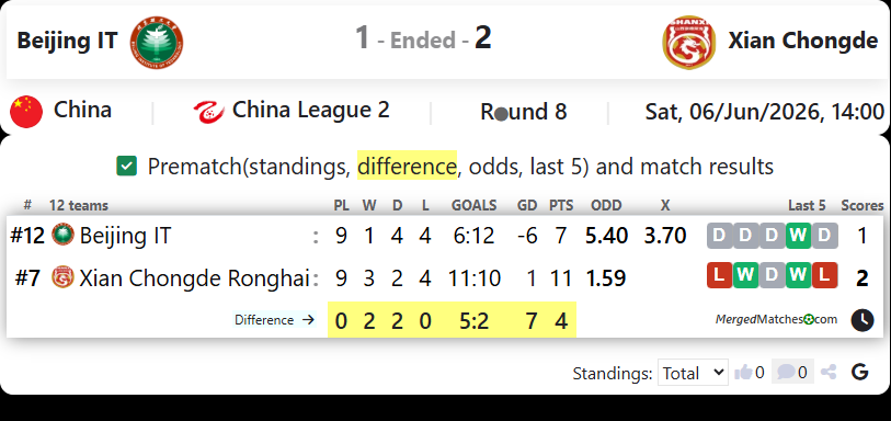 Beijing Institute of Technology Vs Xian Chongde Ronghai screenshot