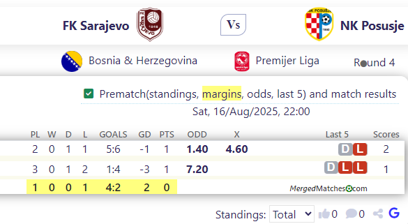 FK Sarajevo Vs NK Posusje screenshot