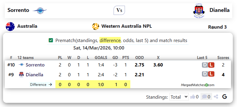 Sorrento Vs Dianella screenshot