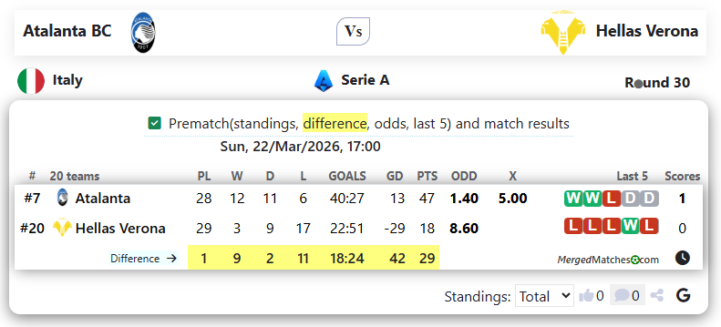 Atalanta BC Vs Hellas Verona screenshot