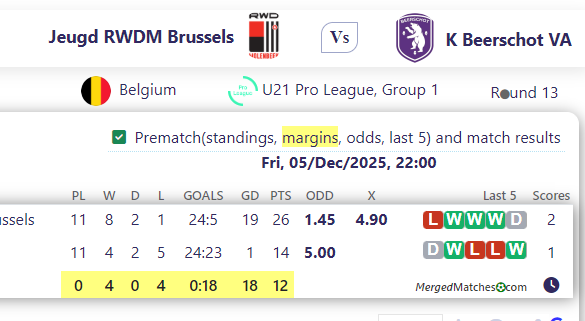 Jeugd RWDM Brussels Vs K Beerschot VA screenshot