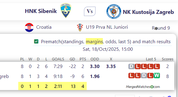 HNK Sibenik Vs NK Kustosija Zagreb screenshot