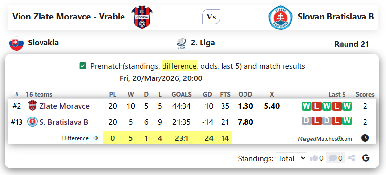 Vion Zlate Moravce - Vrable Vs Slovan Bratislava B screenshot