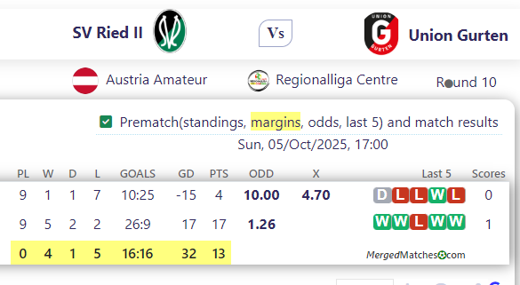 SV Ried II Vs Union Gurten screenshot