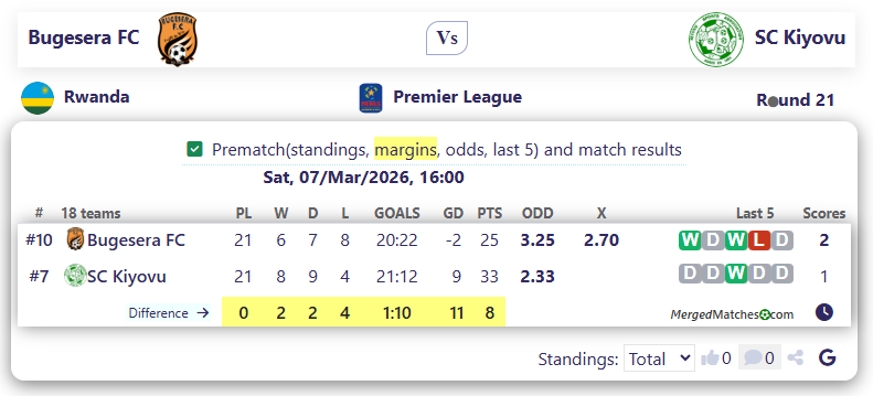 Bugesera FC Vs SC Kiyovu screenshot