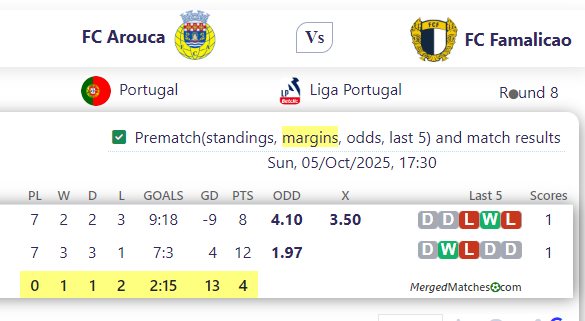 FC Arouca Vs FC Famalicao screenshot