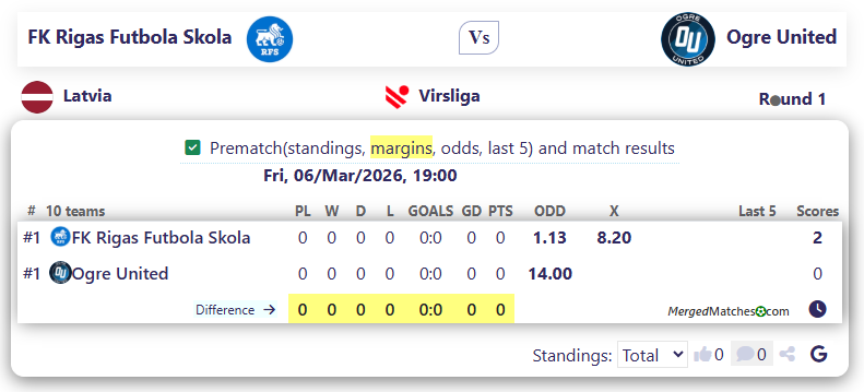 FK Rigas Futbola Skola Vs Ogre United screenshot
