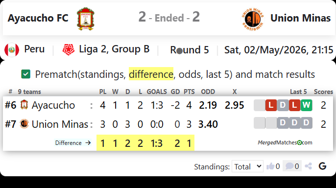 Ayacucho FC Vs Union Minas screenshot