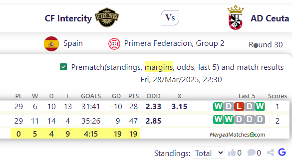 CF Intercity Vs AD Ceuta screenshot