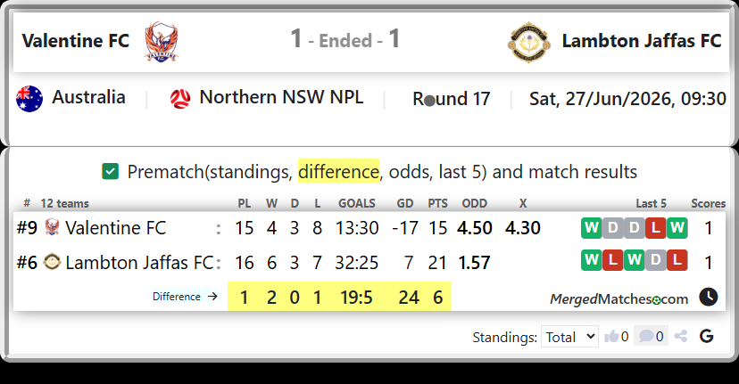 Valentine FC Vs Lambton Jaffas FC screenshot