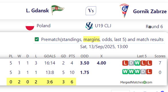L. Gdansk Vs Gornik Zabrze screenshot