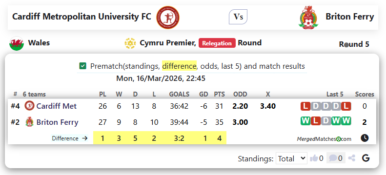 Cardiff Metropolitan University FC Vs Briton Ferry screenshot