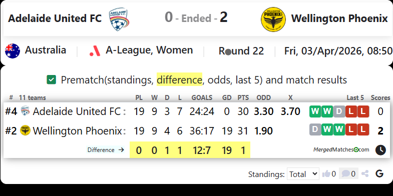Adelaide United FC Vs Wellington Phoenix screenshot