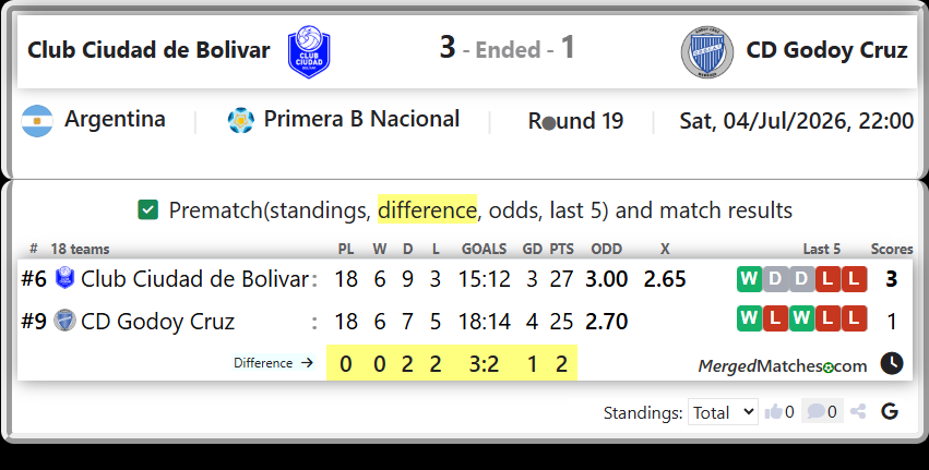 Club Ciudad de Bolivar Vs CD Godoy Cruz screenshot