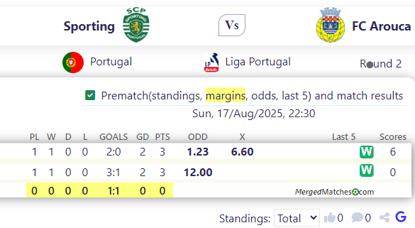 Sporting Vs FC Arouca screenshot