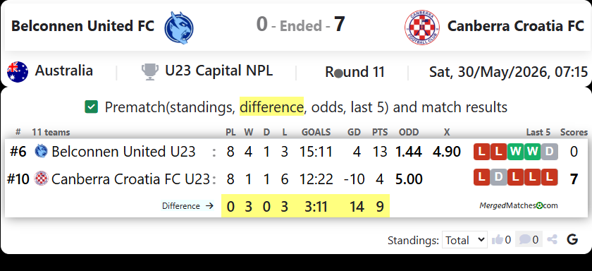 Belconnen United FC Vs Canberra Croatia FC screenshot