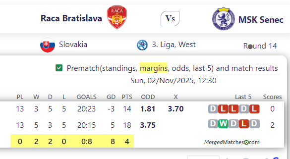 Raca Bratislava Vs MSK Senec screenshot