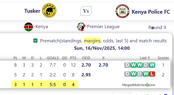 Tusker Vs Kenya Police FC screenshot