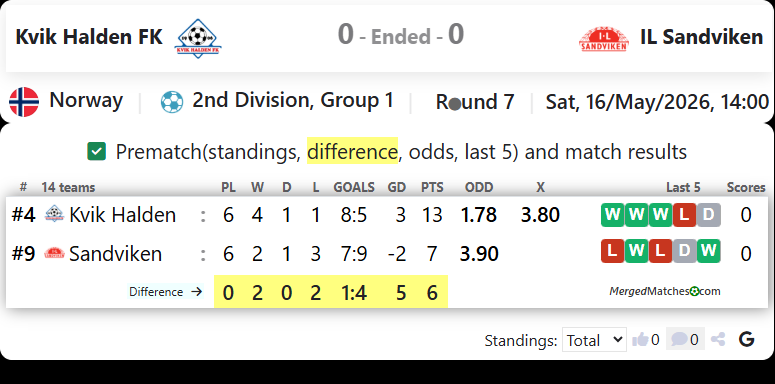 Kvik Halden FK Vs IL Sandviken screenshot