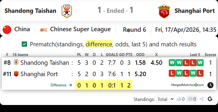 Shandong Taishan Vs Shanghai Port screenshot