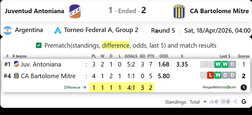 Juventud Antoniana Vs CA Bartolome Mitre screenshot