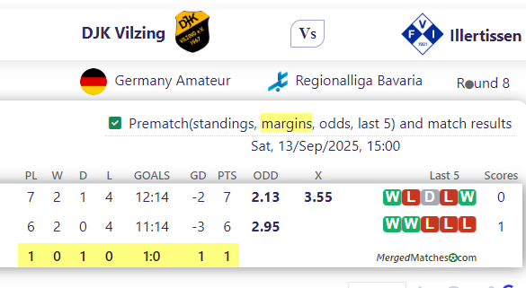 DJK Vilzing Vs Illertissen screenshot