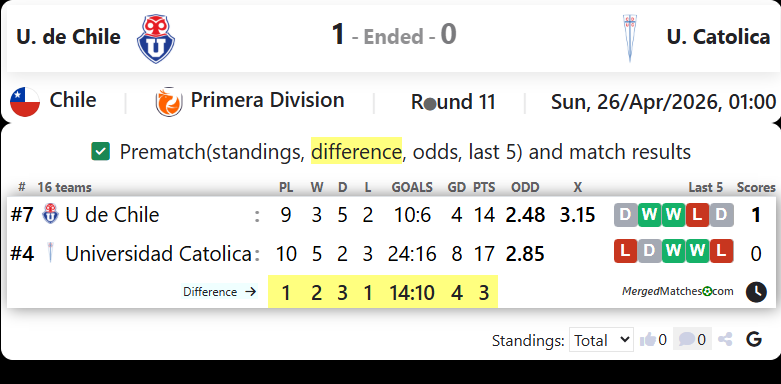 U. de Chile Vs U. Catolica screenshot