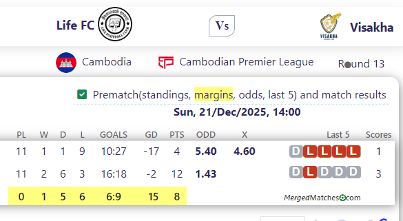 Life FC Vs Visakha screenshot