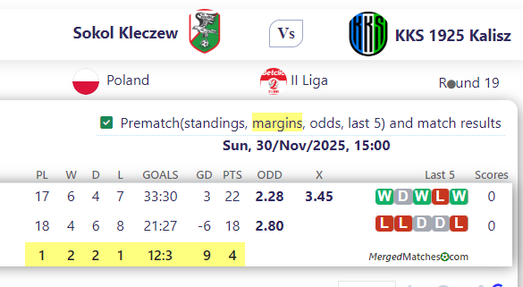 Sokol Kleczew Vs KKS 1925 Kalisz screenshot