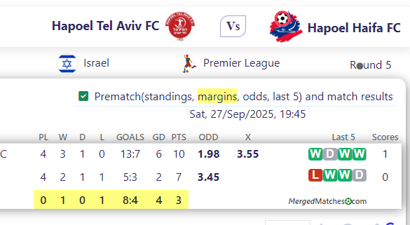 Hapoel Tel Aviv FC Vs Hapoel Haifa FC screenshot