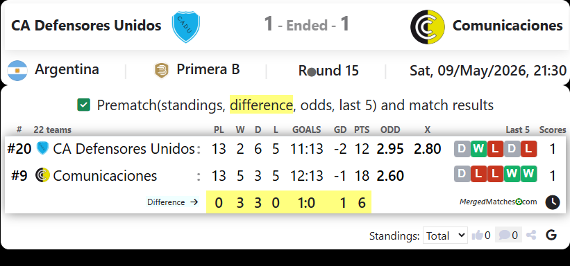 CA Defensores Unidos Vs Comunicaciones screenshot