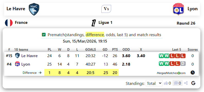 Le Havre Vs Lyon screenshot