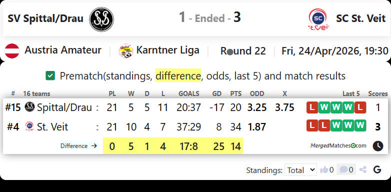 SV Spittal/Drau Vs SC St. Veit screenshot