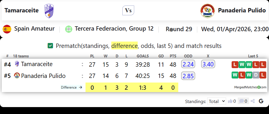 Tamaraceite Vs Panaderia Pulido screenshot