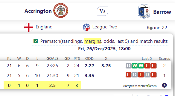 Accrington Vs Barrow screenshot