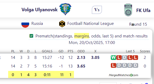 Volga Ulyano Vs k Vs FK Ufa screenshot
