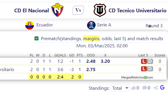 CD El Nacional Vs CD Tecnico Universitario screenshot