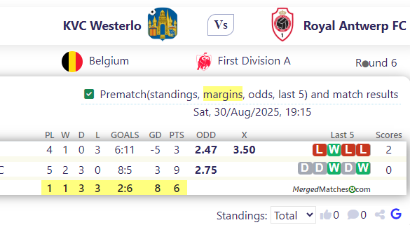 KVC Westerlo Vs Royal Antwerp FC screenshot