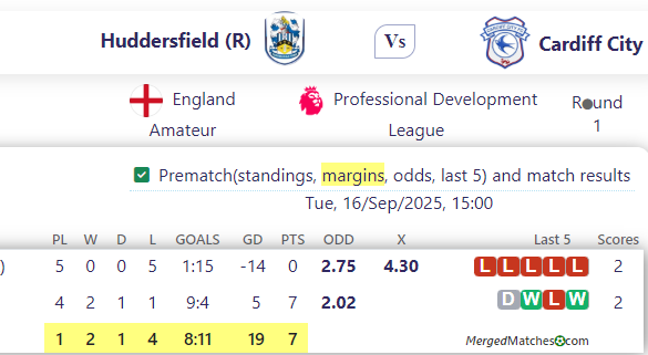 Huddersfield (R) Vs Cardiff City screenshot