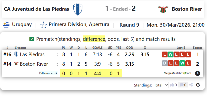 CA Juventud de Las Piedras Vs Boston River screenshot