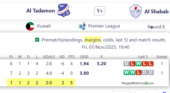 Al Tadamon Vs Al Shabab screenshot