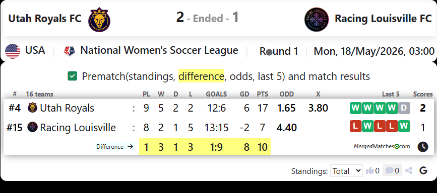 Utah Royals FC Vs Racing Louisville FC screenshot