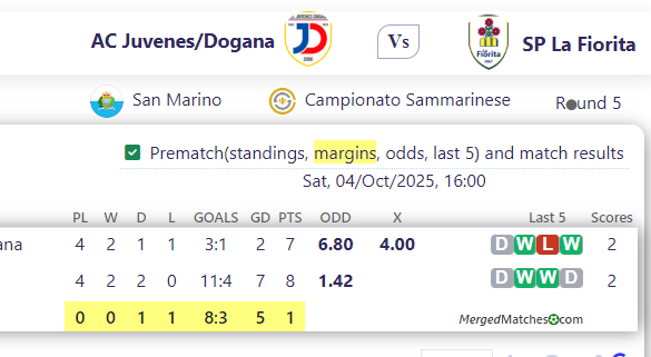 AC Juvenes/Dogana Vs SP La Fiorita screenshot